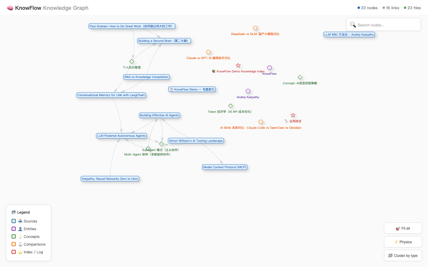 KnowFlow knowledge graph screenshot